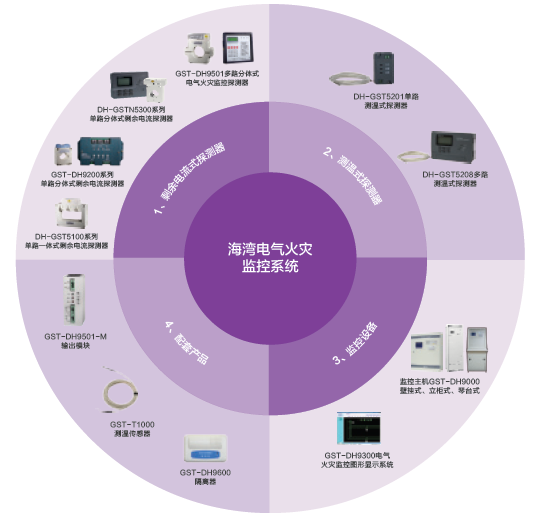海灣消防<a href=http://zhongchengdai.com/ target=_blank class=infotextkey>電氣火災</a>監(jiān)控系統(tǒng)
