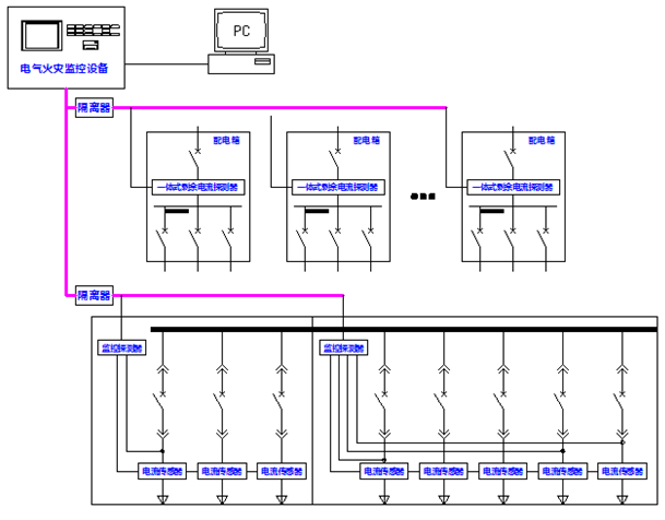 <a href=http://zhongchengdai.com/ target=_blank class=infotextkey>電氣火災(zāi)</a>監(jiān)控系統(tǒng)圖