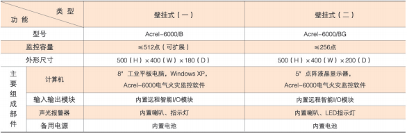 <a href=http://zhongchengdai.com/ target=_blank class=infotextkey>電氣火災(zāi)</a>監(jiān)控主機(jī)