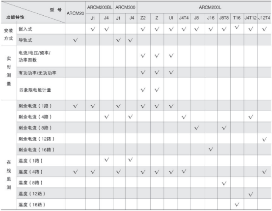<a href=http://zhongchengdai.com/ target=_blank class=infotextkey>電氣火災(zāi)</a>監(jiān)控模塊