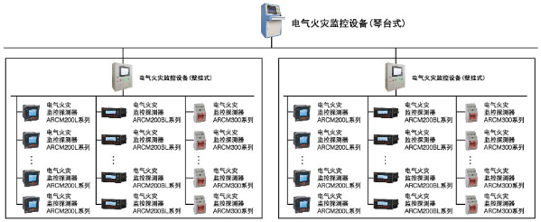 琴臺(tái)式<a href=http://zhongchengdai.com/ target=_blank class=infotextkey>電氣火災(zāi)</a>監(jiān)控系統(tǒng)，柜體式<a href=http://zhongchengdai.com/ target=_blank class=infotextkey>電氣火災(zāi)</a>監(jiān)控后臺(tái)