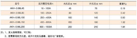 漏電流探測(cè)器型號(hào)