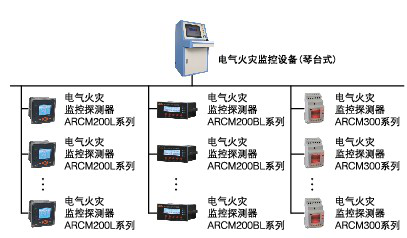 漏電流探測(cè)系統(tǒng)，剩余電流監(jiān)測(cè)系統(tǒng)