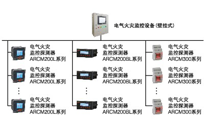 漏電流<a href=http://zhongchengdai.com/ target=_blank class=infotextkey>電氣火災(zāi)</a>監(jiān)控系統(tǒng)