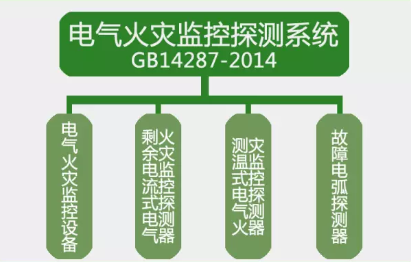 GB14287-2014<a href=http://zhongchengdai.com/ target=_blank class=infotextkey>電氣火災(zāi)</a>監(jiān)控探測系統(tǒng)